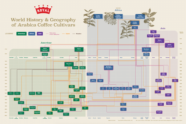 Souced Coffee Podcast Logo octopus with headphones holding a mic