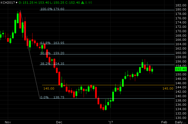Market Meets Resistance