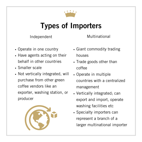 types of importers infogram